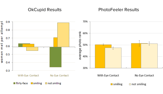 dating trends statistics